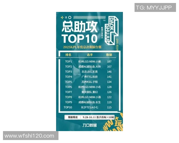 挑战者杯最新积分榜JDG战队以65分稳居第一名争夺冠军形势严峻