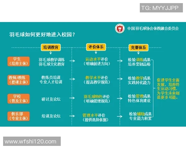 重庆羽毛球队个人能力提升之路与训练方法探讨 重庆羽毛球队个人能力提升之路与训练方法探讨