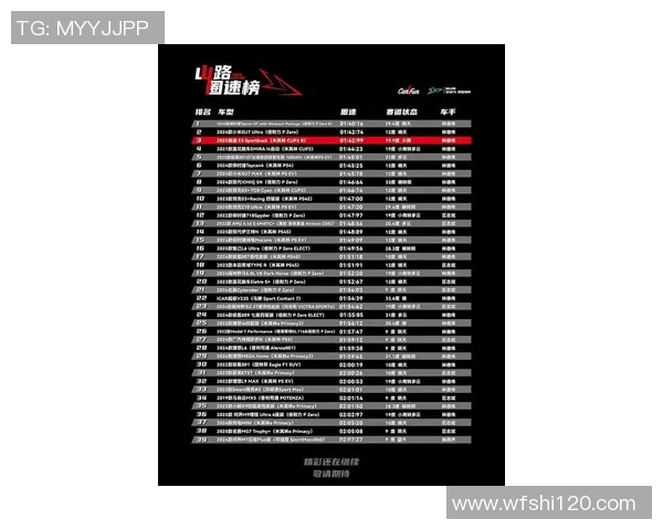 CSGO耐力排行榜最新出炉TES战队强势领跑前十名